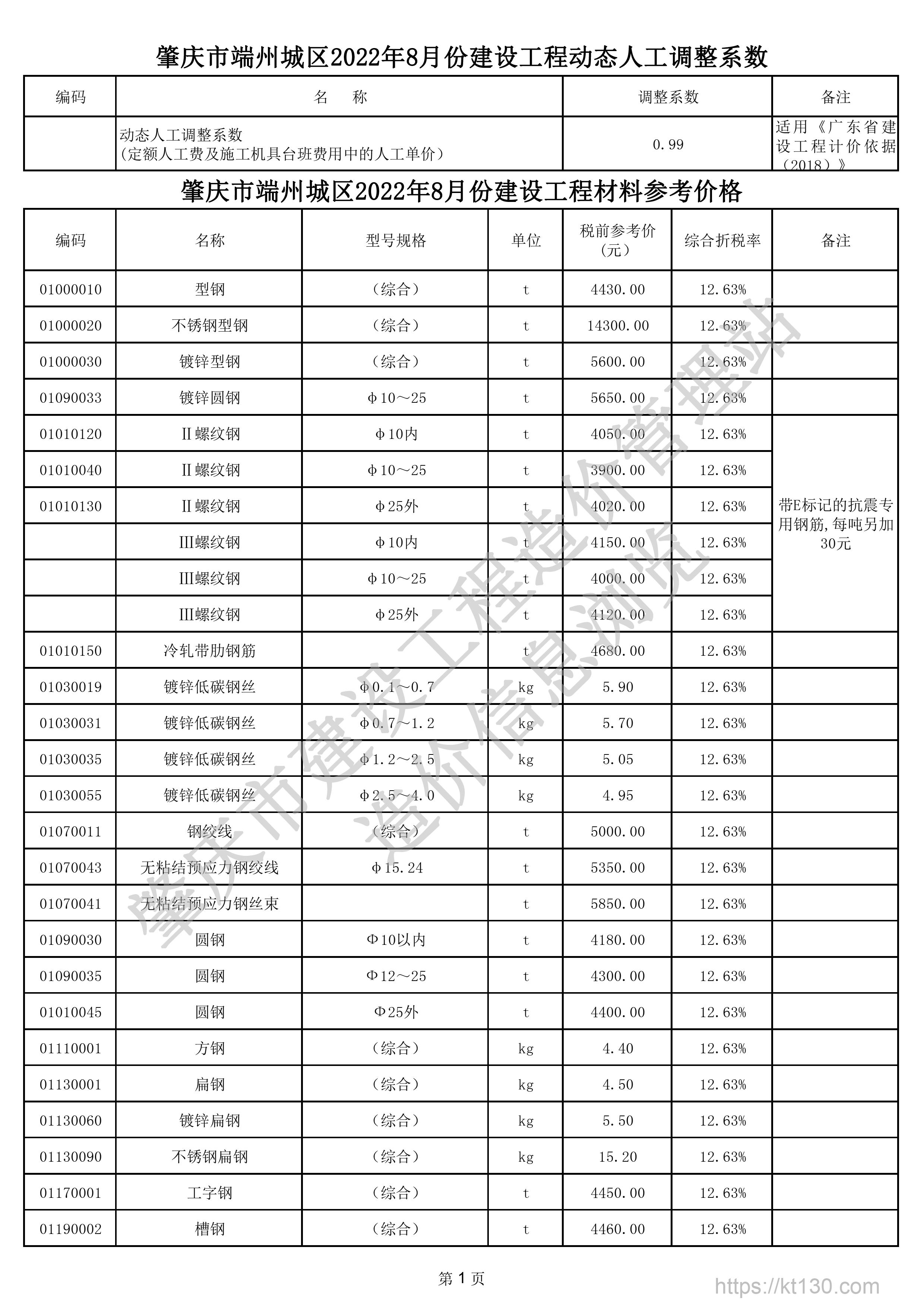 广东省肇庆市2022年8月份螺纹钢型钢均价